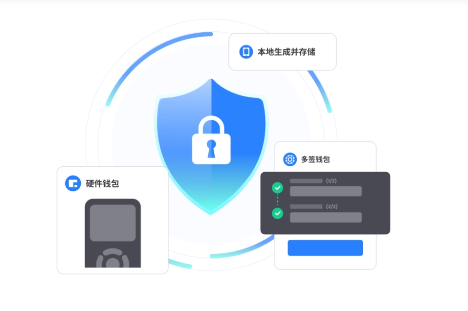 退役